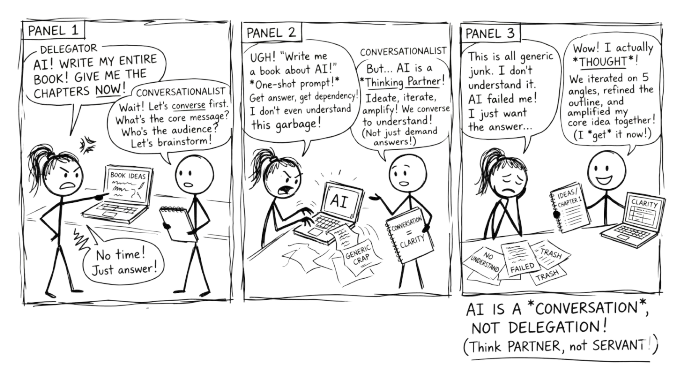Comic strip: A delegator demands 'AI! Write my entire book! Give me the chapters NOW!' while a conversationalist says 'Wait! Let's converse first. What's the core message? Who's the audience?' Three panels later, the delegator has generic junk they don't understand. The conversationalist has something they actually thought through. Punchline: AI is a conversation, not delegation. Think partner, not servant.
