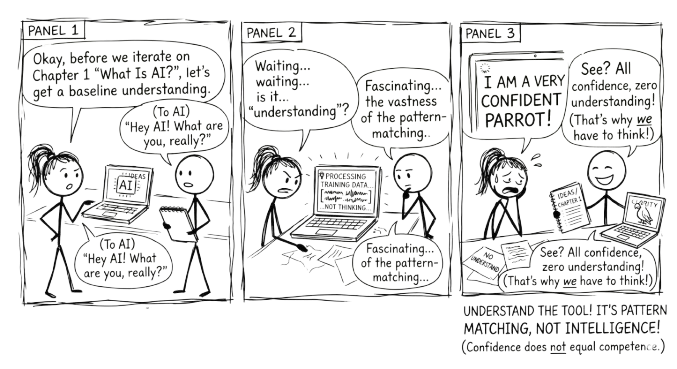 Comic strip: Two stick figures ask AI what it is. AI responds 'I am a very confident parrot.' Punchline: Confidence does not equal competence.