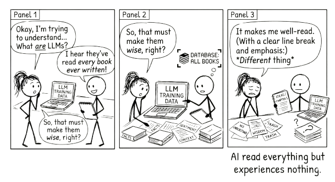 Comic strip: Two stick figures learn that LLMs have read every book ever written. 'So that must make them wise, right?' AI responds: 'It makes me well-read. Different thing.'
