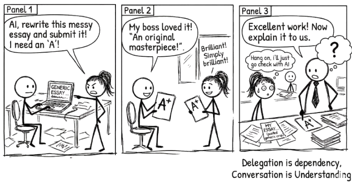 Comic strip: A stick figure delegates an essay to AI and gets an A+. When asked to explain it, they freeze. Punchline: Delegation is dependency, conversation is understanding.