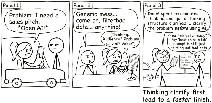 Comic strip: One stick figure opens AI immediately and gets a generic mess. Another spends ten minutes thinking first, clarifies the problem, then uses AI and finishes faster. Punchline: Thinking first leads to a faster finish.