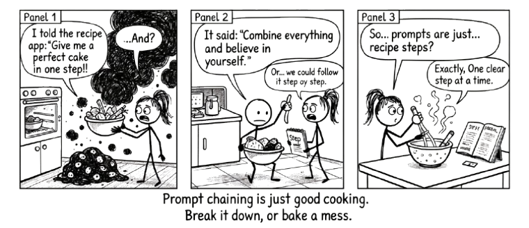 Comic strip: A stick figure tells a recipe app to give the perfect cake in one step. It says 'combine everything and believe in yourself.' Another figure follows it step by step instead. Punchline: Prompts are just recipe steps.