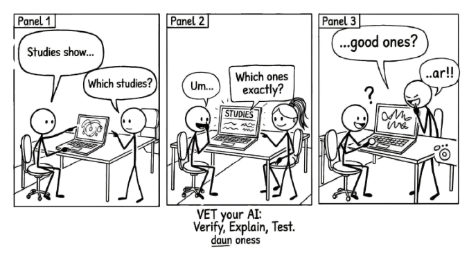 Comic strip: AI says 'Studies show...' A stick figure asks 'Which studies?' AI hesitates: 'Um... good ones?' Punchline: VET your AI. Verify, Explain, Test.