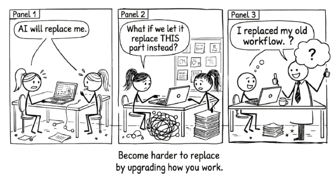 Comic strip: A stick figure worries 'AI will replace me.' Another asks 'What if we let it replace THIS part instead?' Panel 3: 'I replaced my old workflow.' Punchline: Become harder to replace by upgrading how you work.